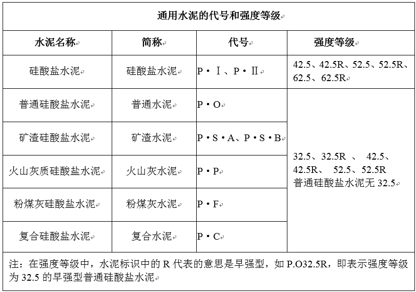 體現(xiàn)GRC構(gòu)件質(zhì)量的重要標準有哪些？